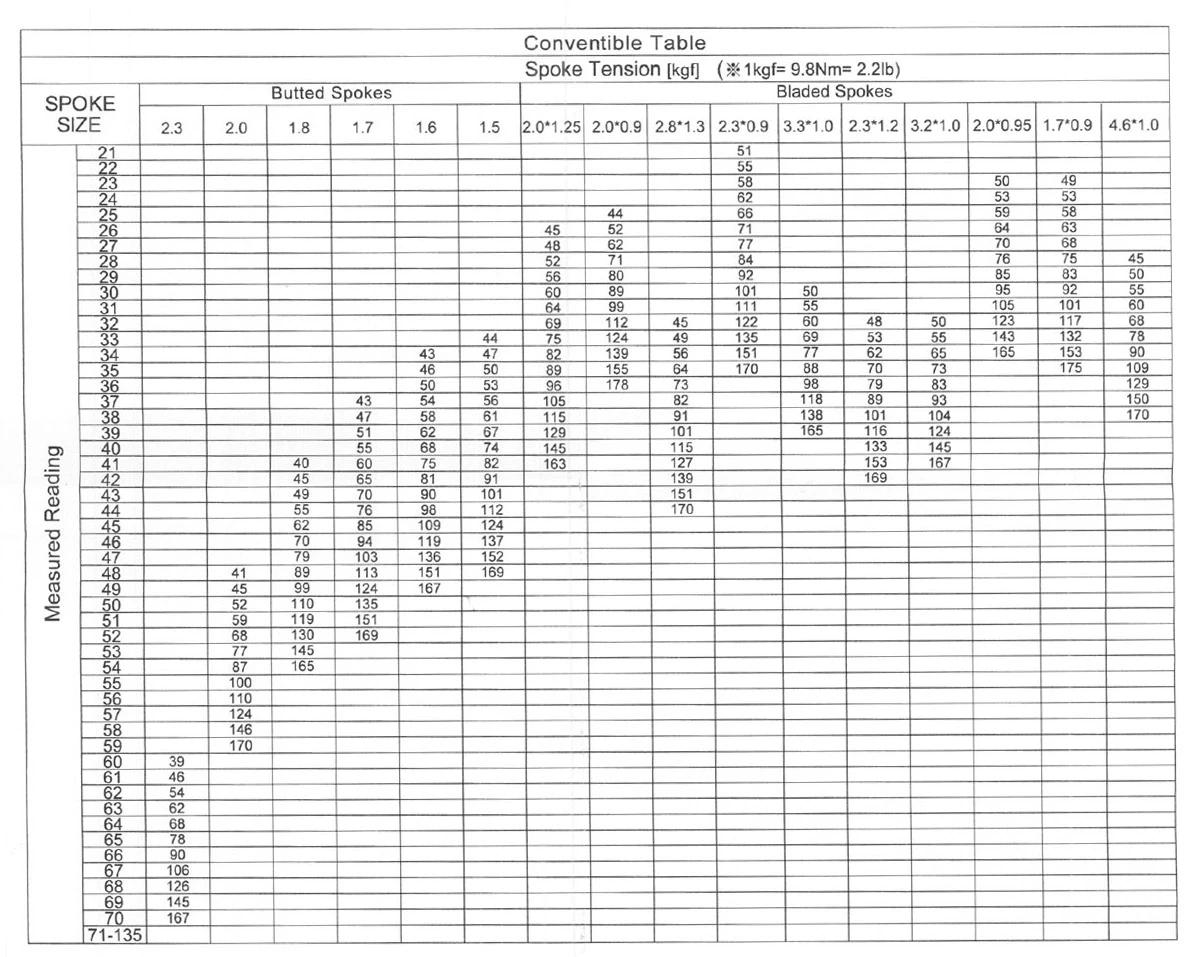 Katana Senseur à Mémoire 5 Katana Senseur à Mémoire – Image 5